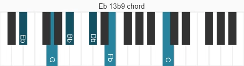 Piano voicing of chord Eb 13b9